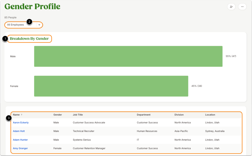 Gender Profile