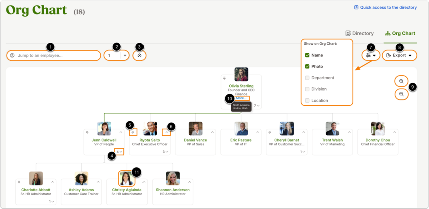 Org Chart