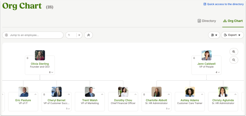 Org Chart