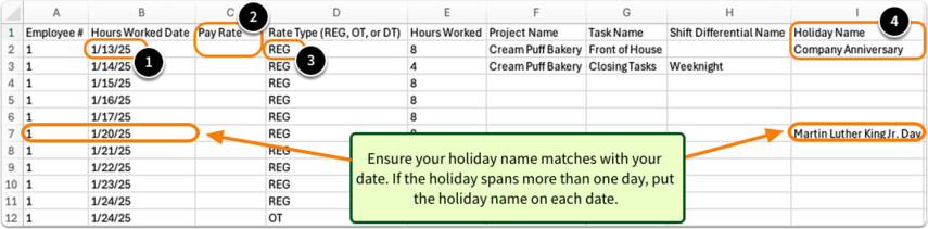 The image shows the Holiday Importing template customers will use to import holiday hours. It highlights the Employee # and Hours Worked Date to associate with information below: that the day must match the date of the holiday you set up in holiday settings. It then highlights the Rate Type column to correspond with a description below: the rate type will be REG for holidays, even if you are paying your employees with a multiplier. Finally, the Holiday Name column is highlighted to correspond with a description below: the holiday name must exactly match the holiday name you determined in holiday settings.