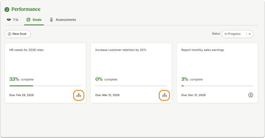 Screenshot of several goal cards under Performance > Goals, each with a small cascading goal icon (a network or hierarchy symbol) in the bottom-right corner of the goal card, distinguishing cascading goals from regular ones.