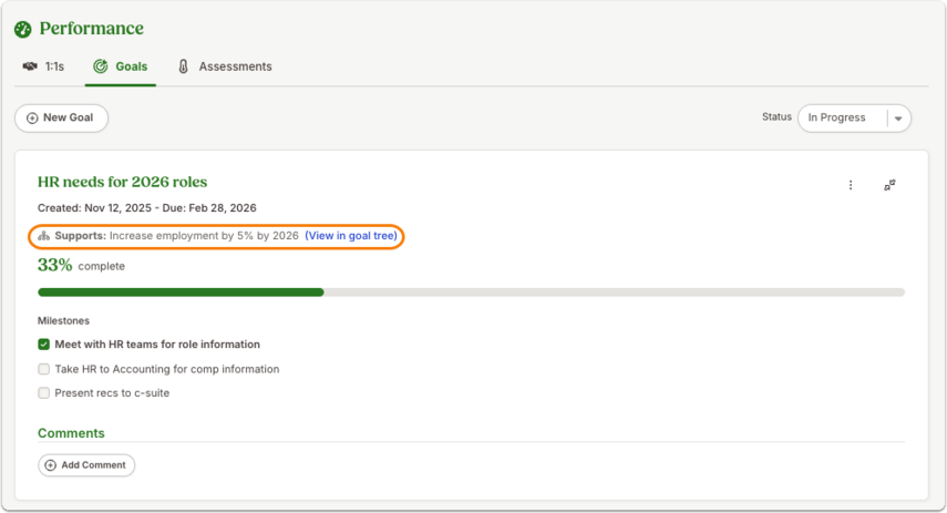 Screenshot of a detailed cascading goal view for “HR needs for 2026 roles”. The section “Supports: Increase employment by 5% by 2026 (View in goal tree)” is highlighted in orange. A green progress bar shows 33% completion, with milestones listed below (e.g., “Meet with HR teams for role information”).