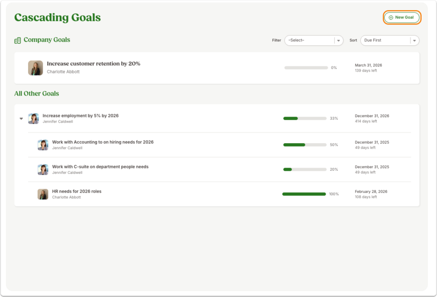 Screenshot of the Cascading Goals page with one company goal (“Increase customer retention by 20%”) and several listed goals below. A +New Goal button is highlighted in orange in the upper-right corner. Progress bars display various completion percentages, demonstrating ongoing goal tracking.