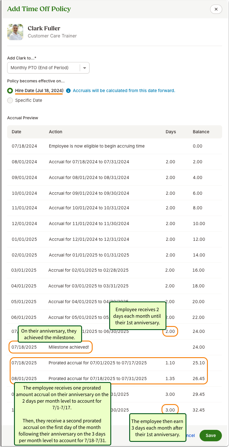 This image shows the accrual preview for a monthly time off policy with the following details: •Accrual: 1st Year - 2 PTO days monthly•Accrual: 2nd Year - 3 PTO days monthly•Transition Happens - Right when they become eligible•Accruals Happen - At the end of the accrual period•Employee Anniversary - July 18. The image shows accruals from the hire date until the first anniversary, with a partial accrual for 7/1-7/17 to account for the year 1 accrual level and a partial accrual on 8/1 to account for 7/18-7/31 to account for the year 2 level.