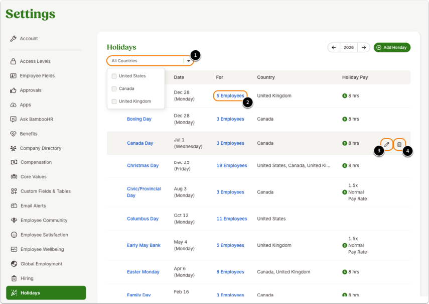 Screenshot of the Holidays settings page in BambooHR for 2026. The main table lists holidays with columns for Holiday, Date, For, Country, and Holiday Pay. The All Countries dropdown filter is open, showing options for United States, Canada, and United Kingdom. The row for Canada Day is highlighted.Numbered callouts indicate actions:1️⃣ The All Countries filter dropdown is used to view holidays for specific countries.2️⃣ The For column shows linked text “5 Employees,” indicating how many employees are assigned to the selected holiday.3️⃣ A pencil icon represents the edit button to modify holiday details.4️⃣ A trash can icon represents the delete button to remove the holiday.The Add Holiday button appears in the top-right corner, and the Holidays tab in the left sidebar is highlighted in green to indicate the current settings section.