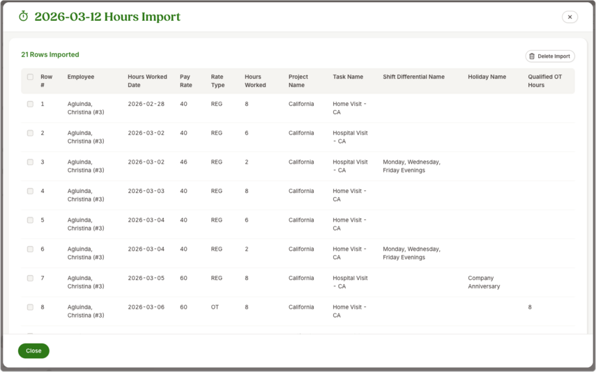 Screenshot of the Hours Import page showing a multi-row table with employee names, hours worked, pay rates, rate types, and optional fields such as project, task, shift differential, and holiday. Buttons for Delete Import and Close appear on the screen.