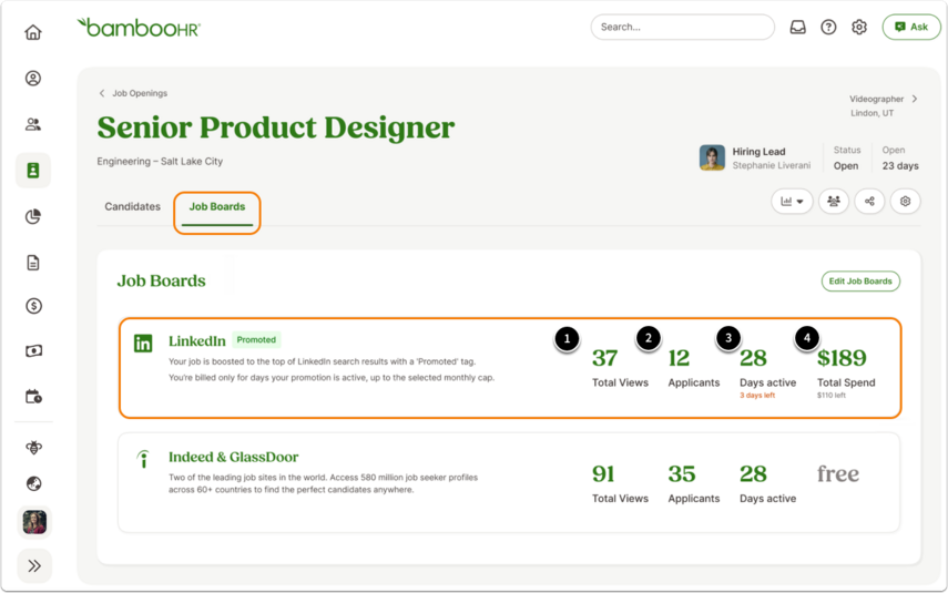 Screenshot of the Job Boards tab for a posting titled Senior Product Designer. In the LinkedIn Promoted section, four metrics are displayed inside orange outlines: (1) 37 Total Views, (2) 12 Applicants, (3) 28 Days Active, and (4) $189 Total Spend. Below, the Indeed & Glassdoor section shows 91 Total Views, 35 Applicants, and 28 Days Active, marked as “free.”