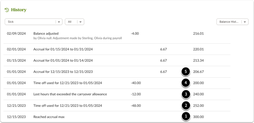 Screenshot of the Time Off History table showing detailed balance changes for a specific time off category. Numbered annotations highlight (1) the starting balance before the request, (2) the subtraction of requested hours within the previous year, (3) the balance reflecting negative carryover into the new year (hours lost that exceeded the carryover allowance), (4) the subtraction of requested hours within the new year, and (5) the updated balance once new accrual hours are applied. This illustrates how BambooHR documents each step in the balance adjustment process for transparency.