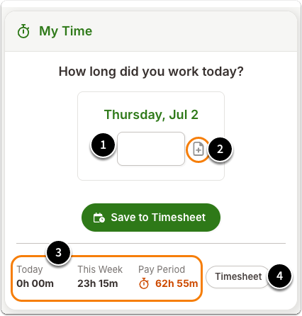 This image shows the Total Hours Worked - Single entry for the whole day time tracking method. The image highlights parts of the My Time widget. The image highlights areas that correspond with the following numbers: 1.How long did you work today?: Enter the amount of time worked for the day. You can use a decimal or HH:MM format. 2.Add Note/Assign Project: Click the note icon to attribute your time to a project or add context to the entry.3.Today, This Week, Pay Period: Review daily, weekly, and pay period totals here.4.Timesheet: Click the Timesheet button to go to your Timesheet tab on your employee profile.